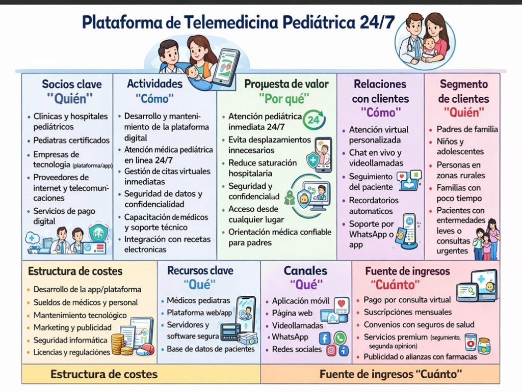 Plataforma de Telemedicina